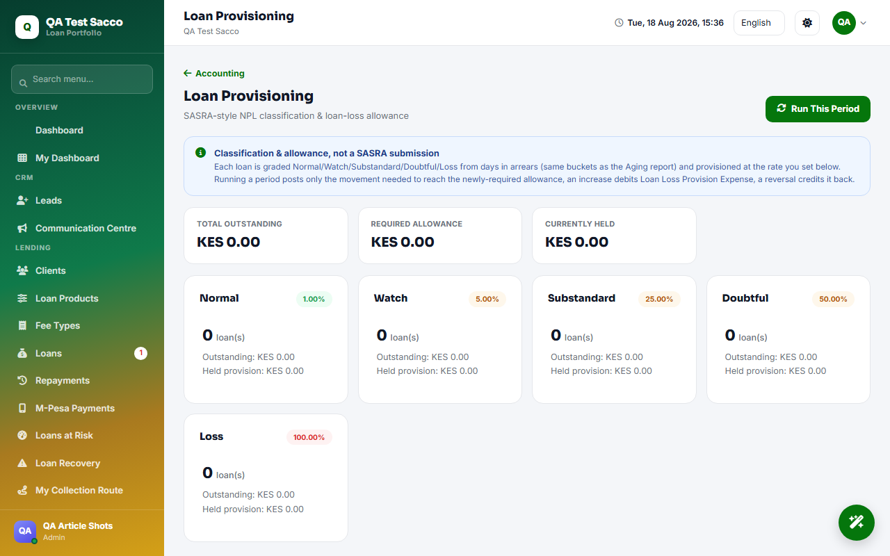 Understanding Loan Loss Provisioning for SACCOs