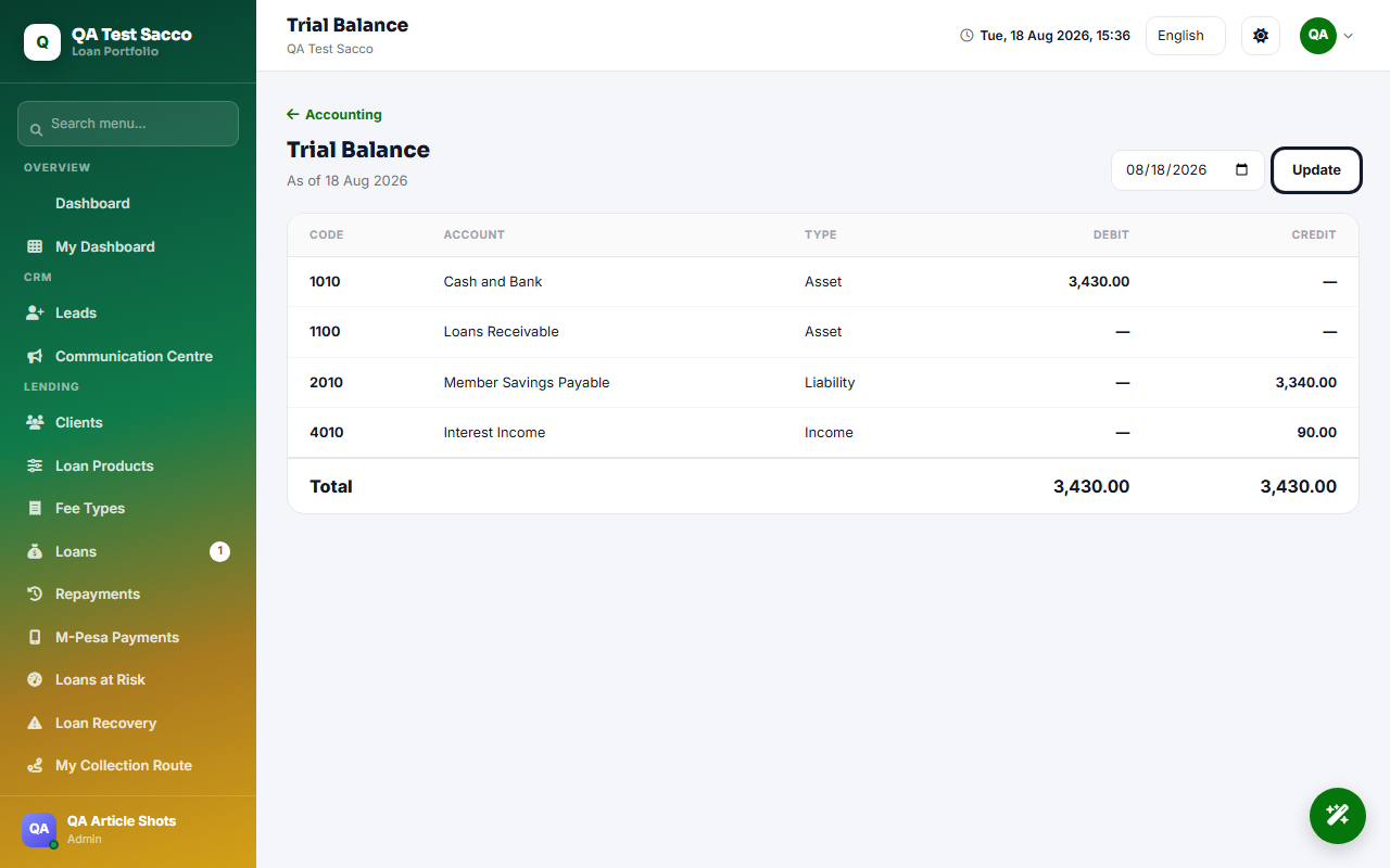 SASRA Compliance for Deposit-Taking SACCOs: What You Actually Need